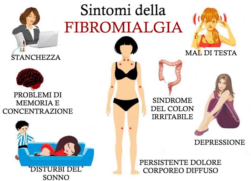 Fibromialgia: i sintomi del male invisibile 
