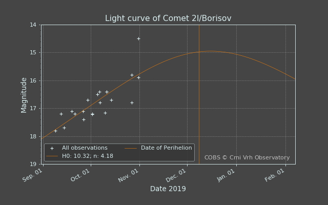 cometa-Natale-2019